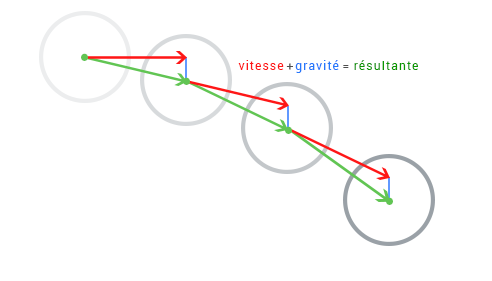 animation-procedurale:balle:balle_gravite.png
