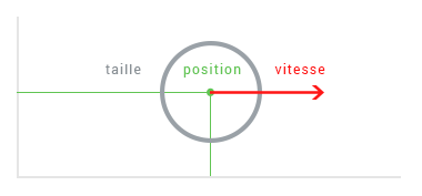 animation-procedurale:balle:balle_initiale.png